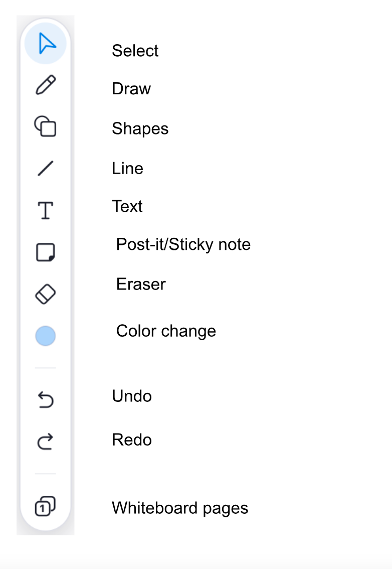 Zoom Zoom Whiteboards NYU Steinhardt